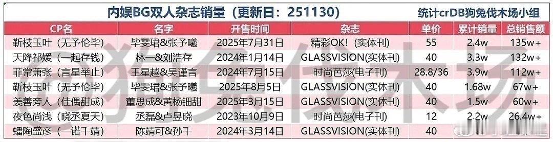 #曝张予曦毕雯珺be#
谁在意她们be还he？
只知道张予曦毕雯珺cp粉很强！线下线上都氪金！ 

#无予伦毕[超话]# ​