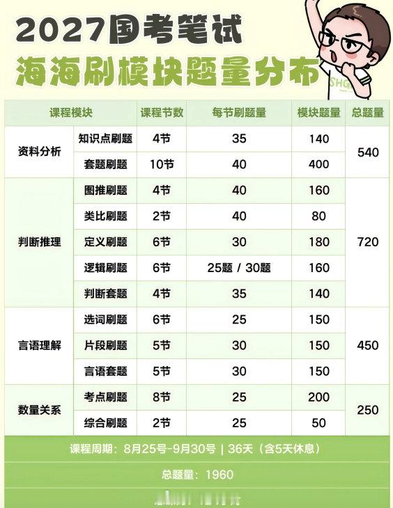 2027国省考季四海公考行测海海刷1期
（更 官方高清讲义&答案）
（27海海刷打卡表&课表）

#决战公考##2026国考# ​
