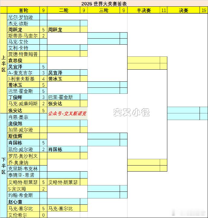 世界斯诺克巡回赛：群英荟萃，精彩不停歇。罗尼·奥沙利文与斯佳辉亮相 开...
