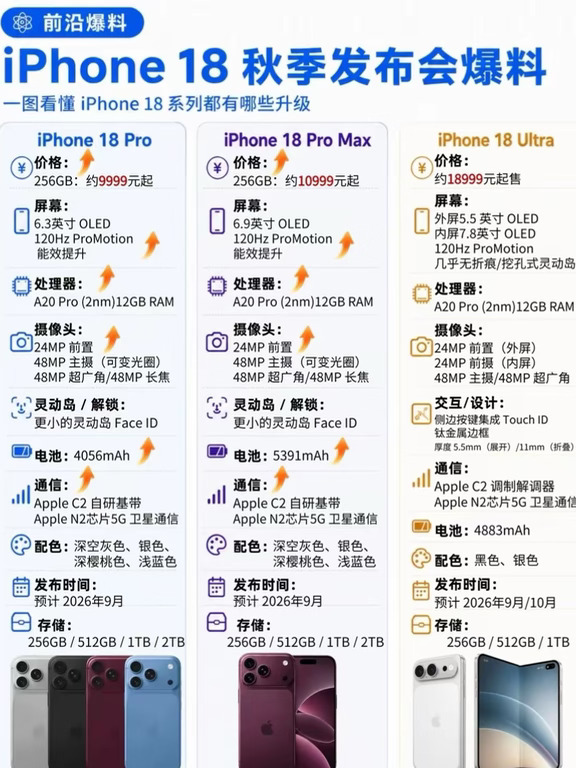 最新iPhone 18 全家福|看完爆料，你还等吗？