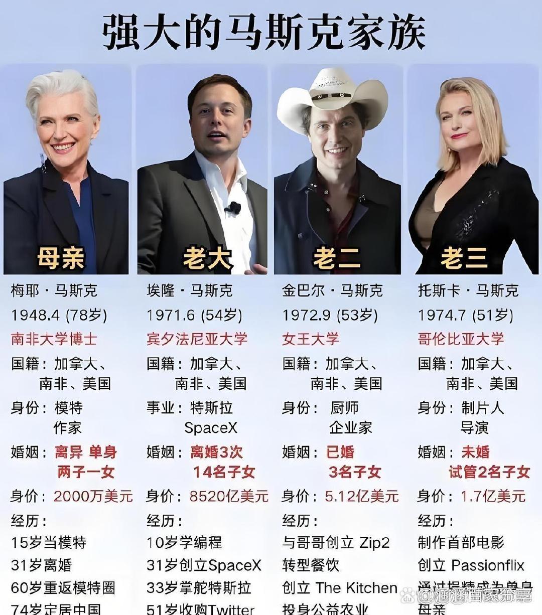 该说不说马斯克家族确实挺强大 ​