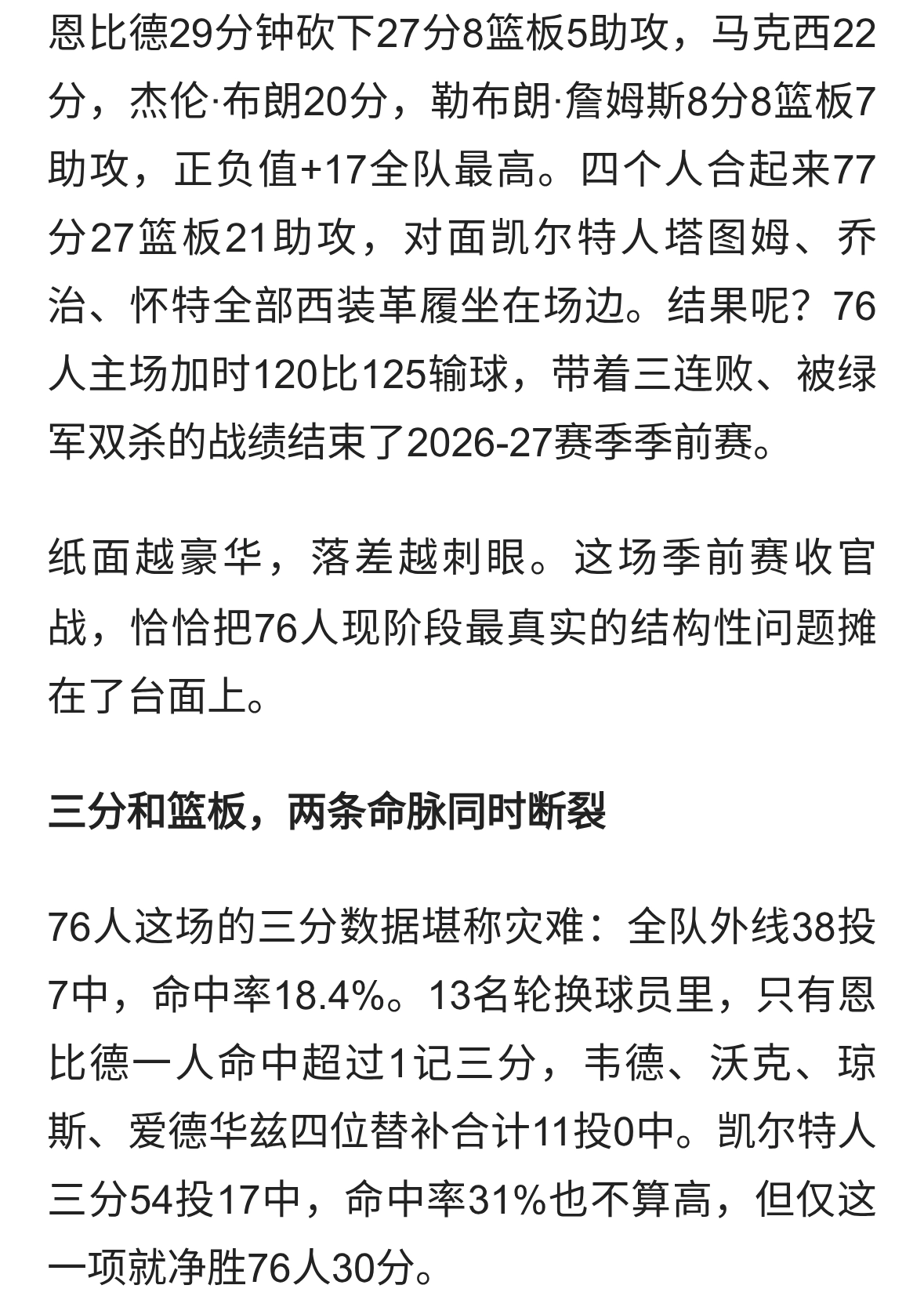 27分仍输绿军三阵！76人豪华首发，被篮板和三分打回原形