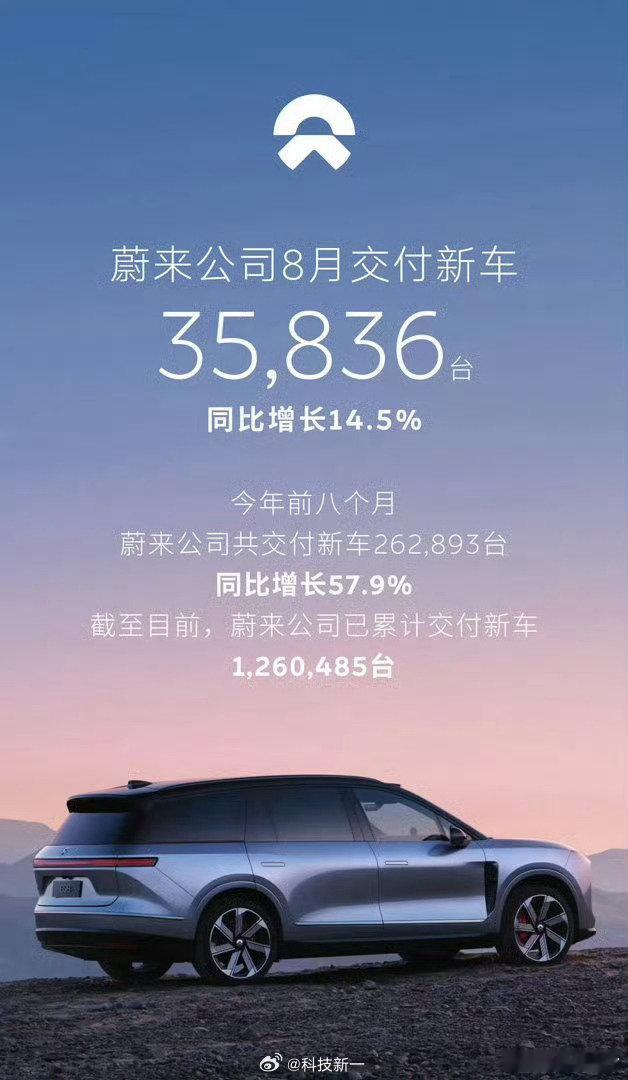 新势力3w月销，感觉是一个门槛啊…大部分情况都是3w+，或者没有3w。。小米澎程能否打破这个局面[doge] ​
