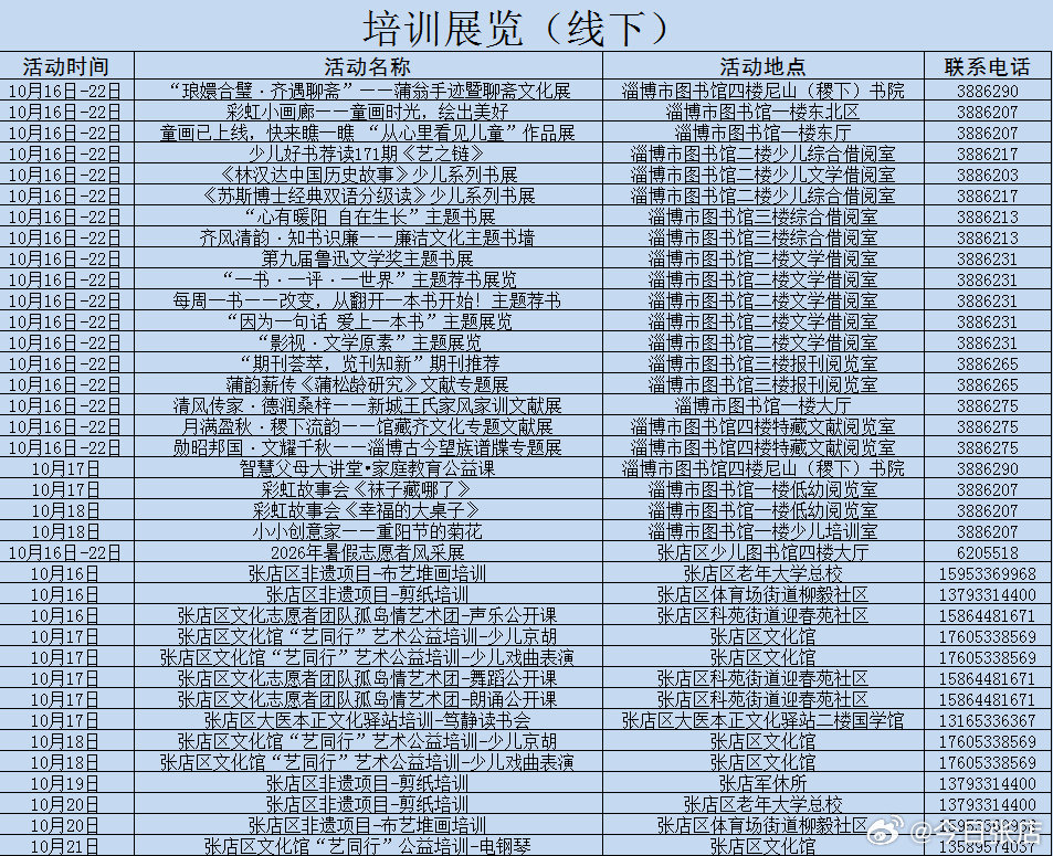【专场演出、公益培训……张店区最新惠民活动来啦→】张店区文化菜单来啦！有温度、接地气、聚人气的文化惠民活动等你来参与！一起看看吧↓#张店小二##有爱张店# ​​​#6种食物是隐藏脂肪大户# ​