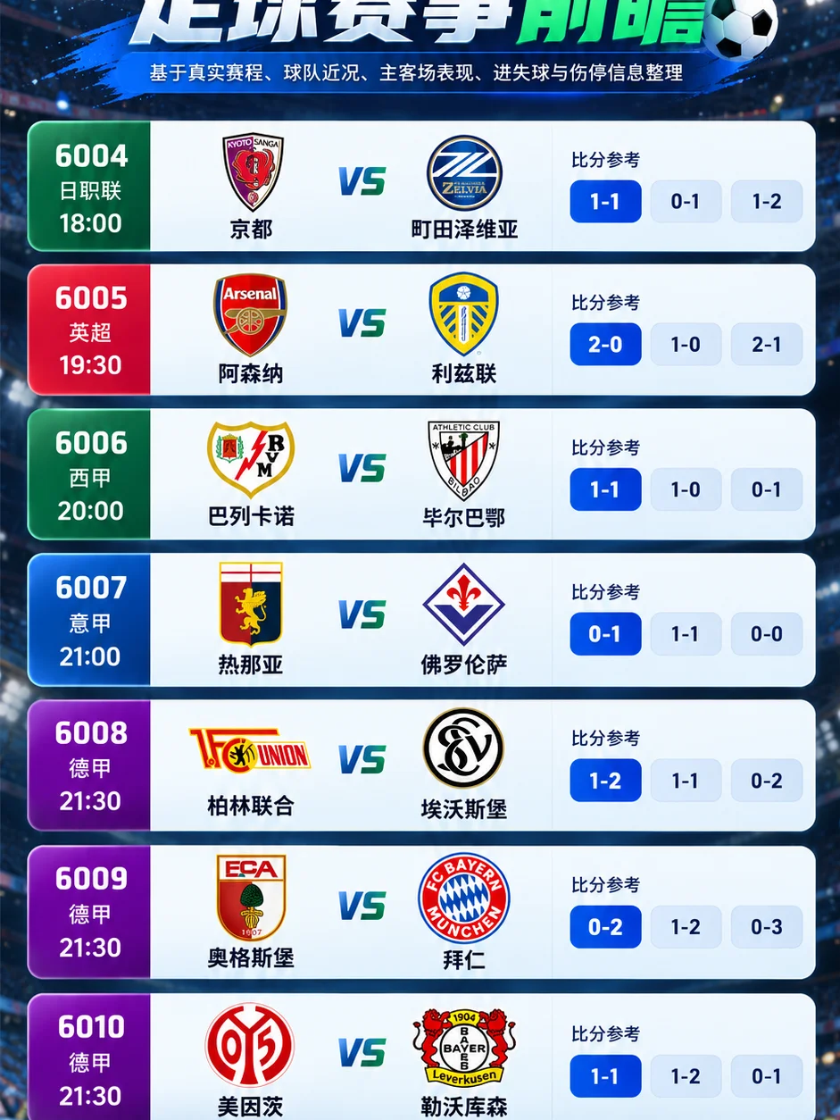 10.10赛事前瞻｜精选观赛分享⚽