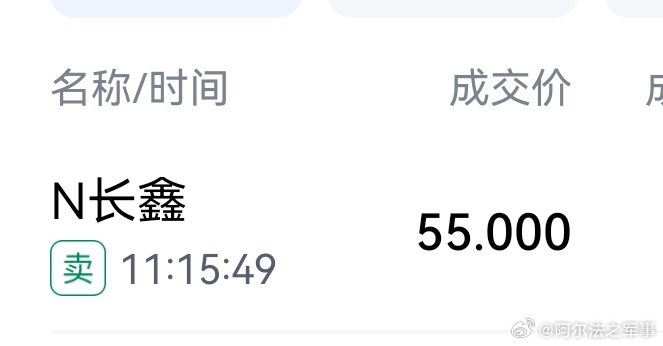 早上随便定个觉得离谱的价，没想到卖在了最高点。[二哈] ​​​