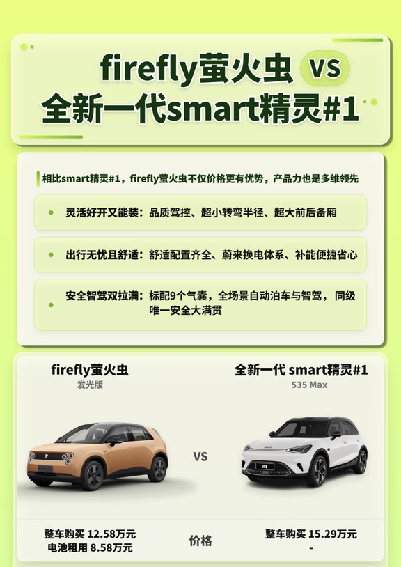 纯电小车怎么选❓萤火虫🆚smart精灵#1