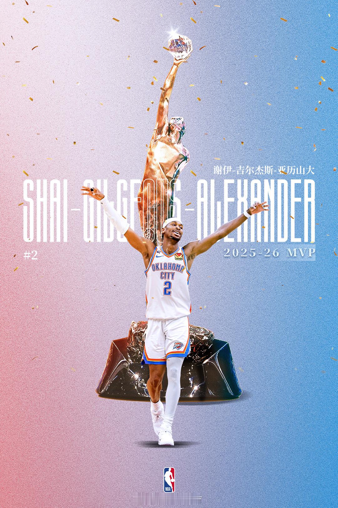 亚历山大当选2025-26赛季NBA最有价值球员，成为联盟历史上第14...