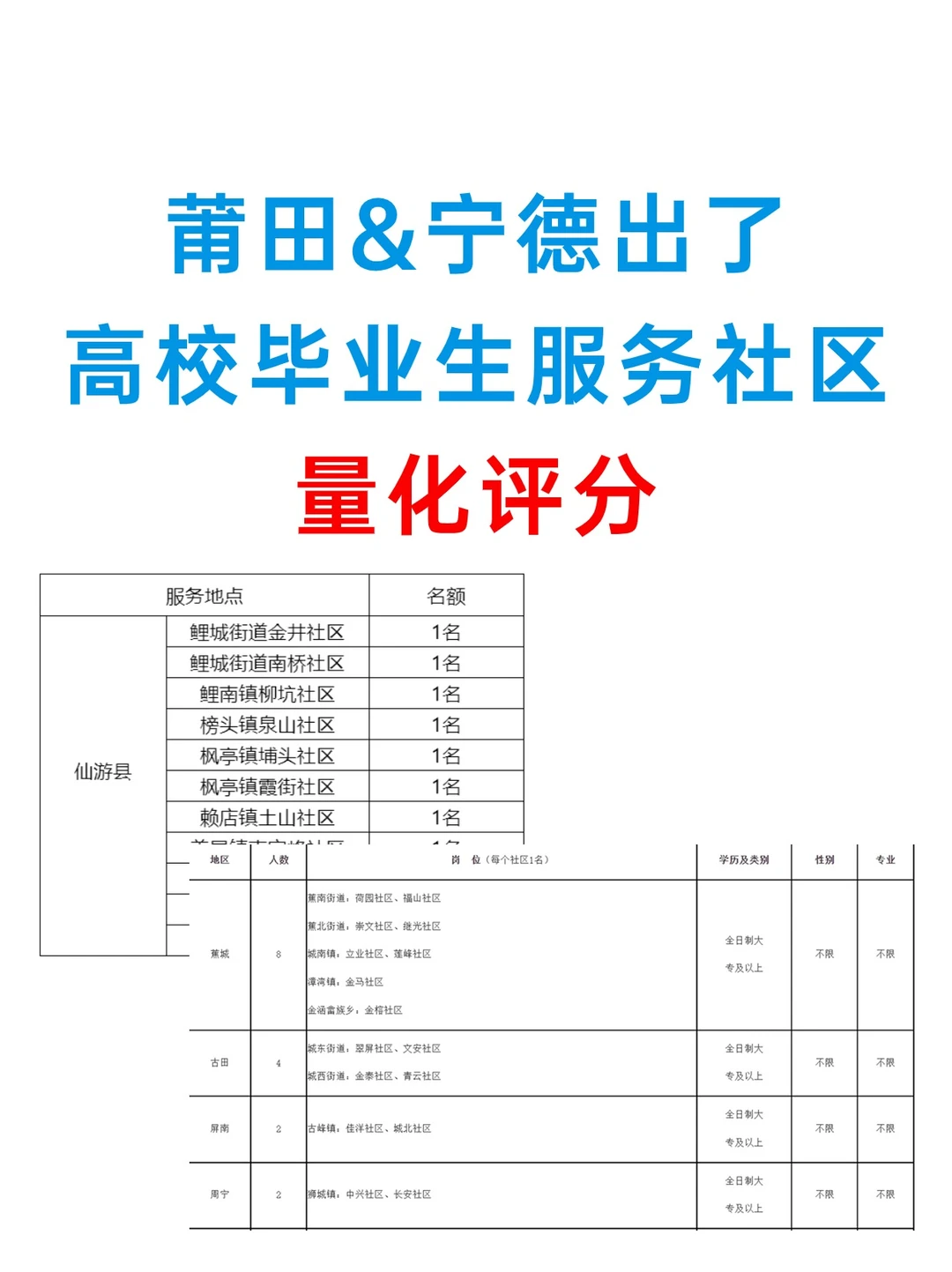 莆田&宁德高校毕业生服务社区出了，量化