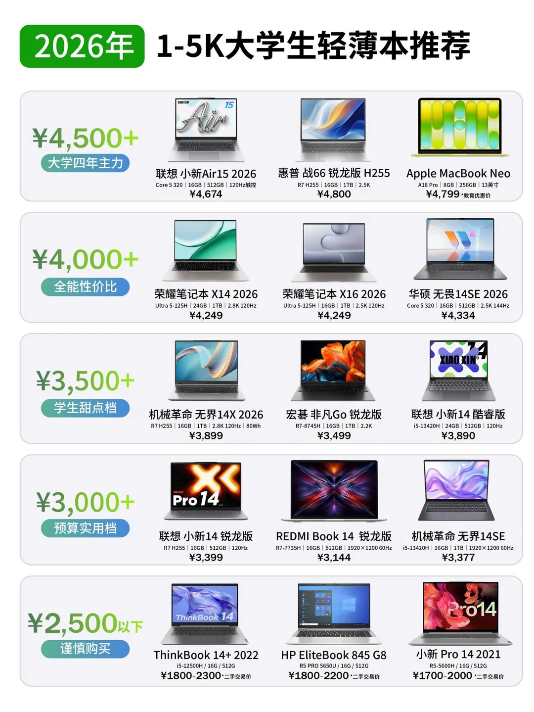 2026大学生轻薄本推荐，全价位全系列天梯图