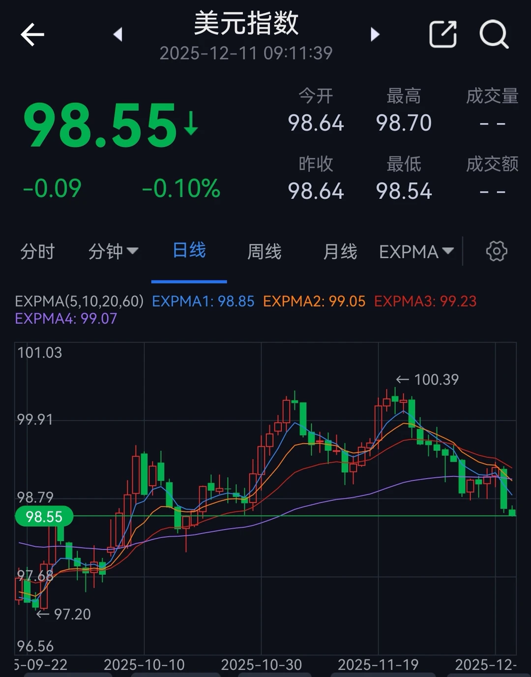 美联储降息趣闻&老百姓怎么应对
