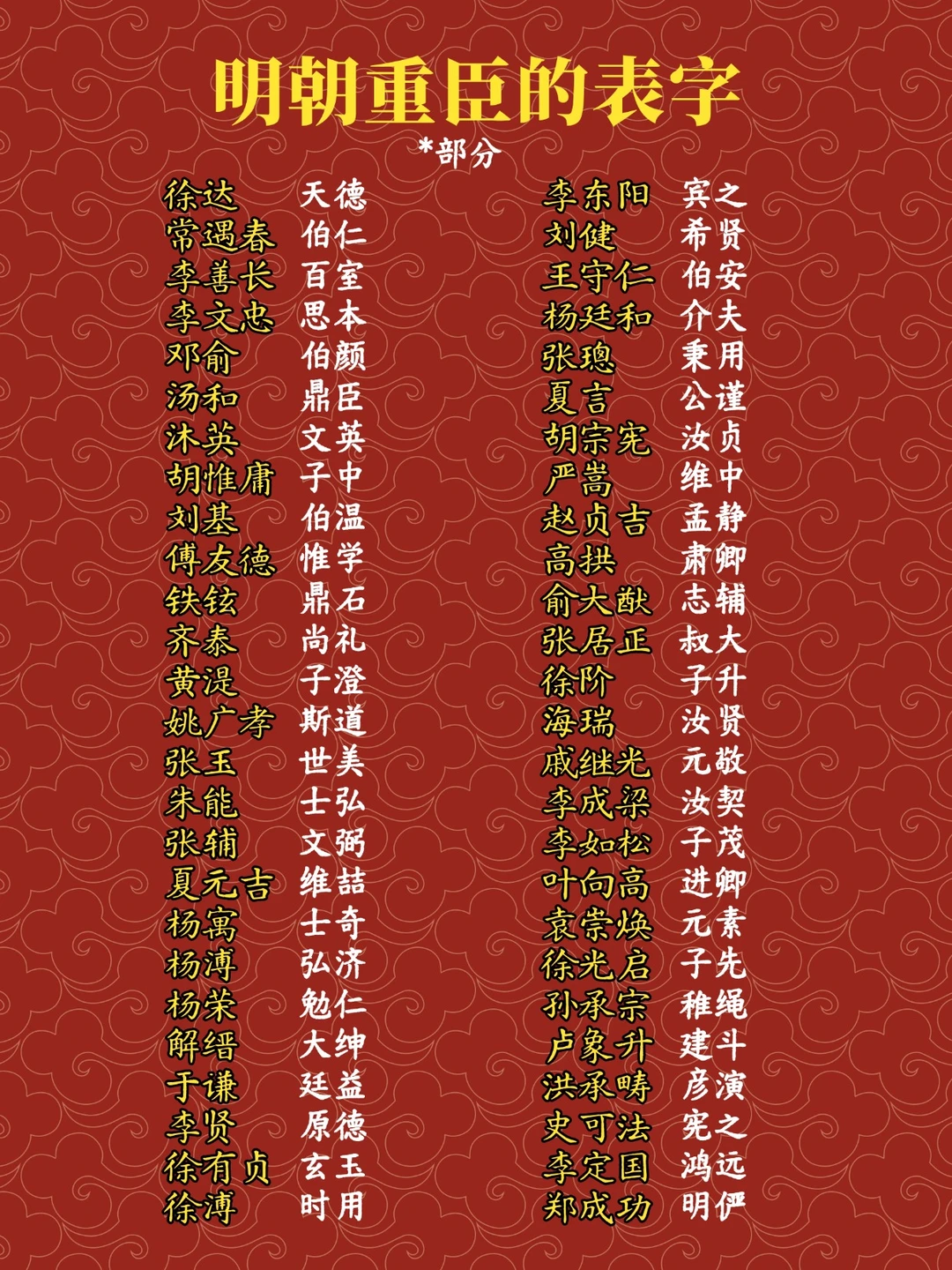 明朝重臣的表字