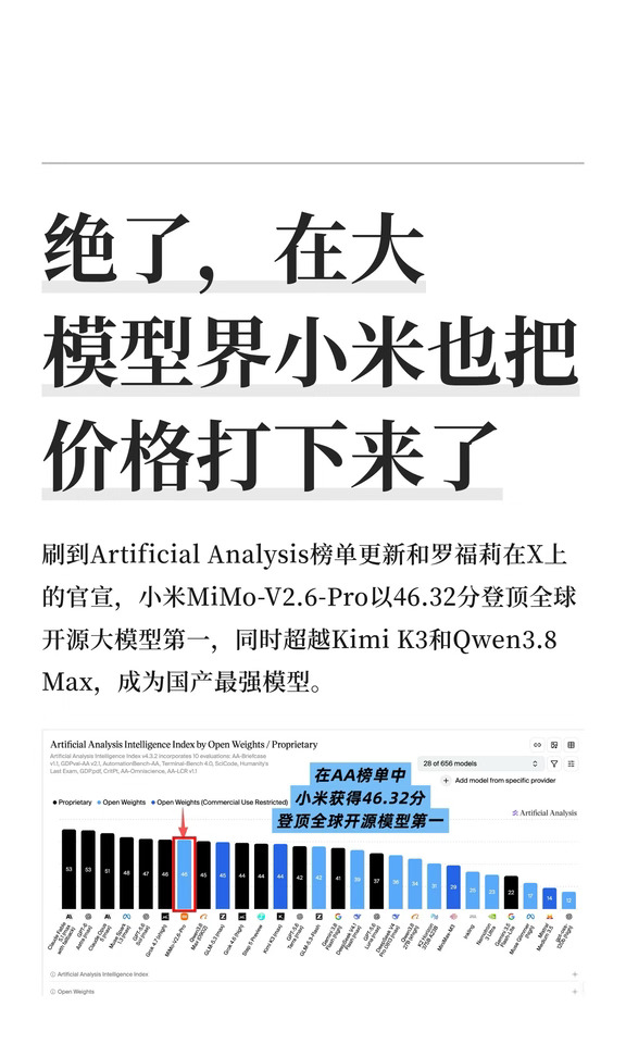 雷总来了个大的！MiMo 登顶开源榜第一