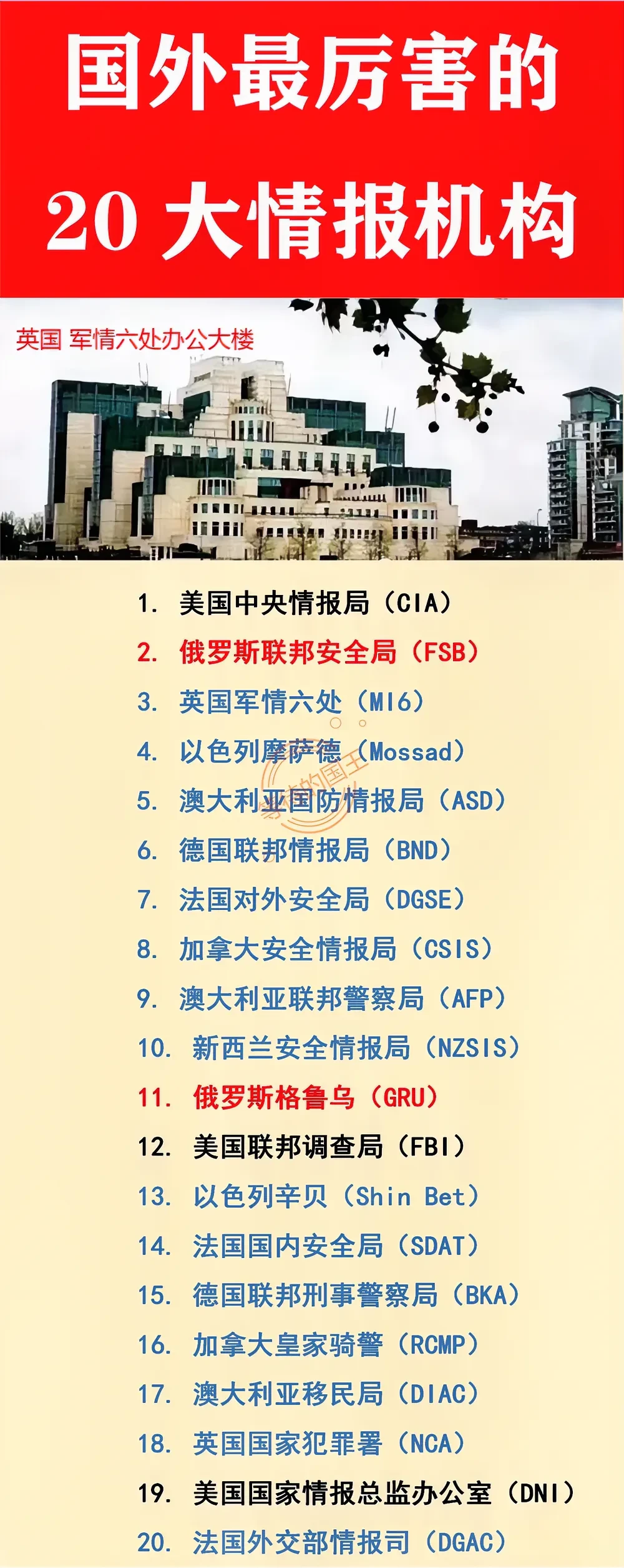 国外20大情报机构排名。