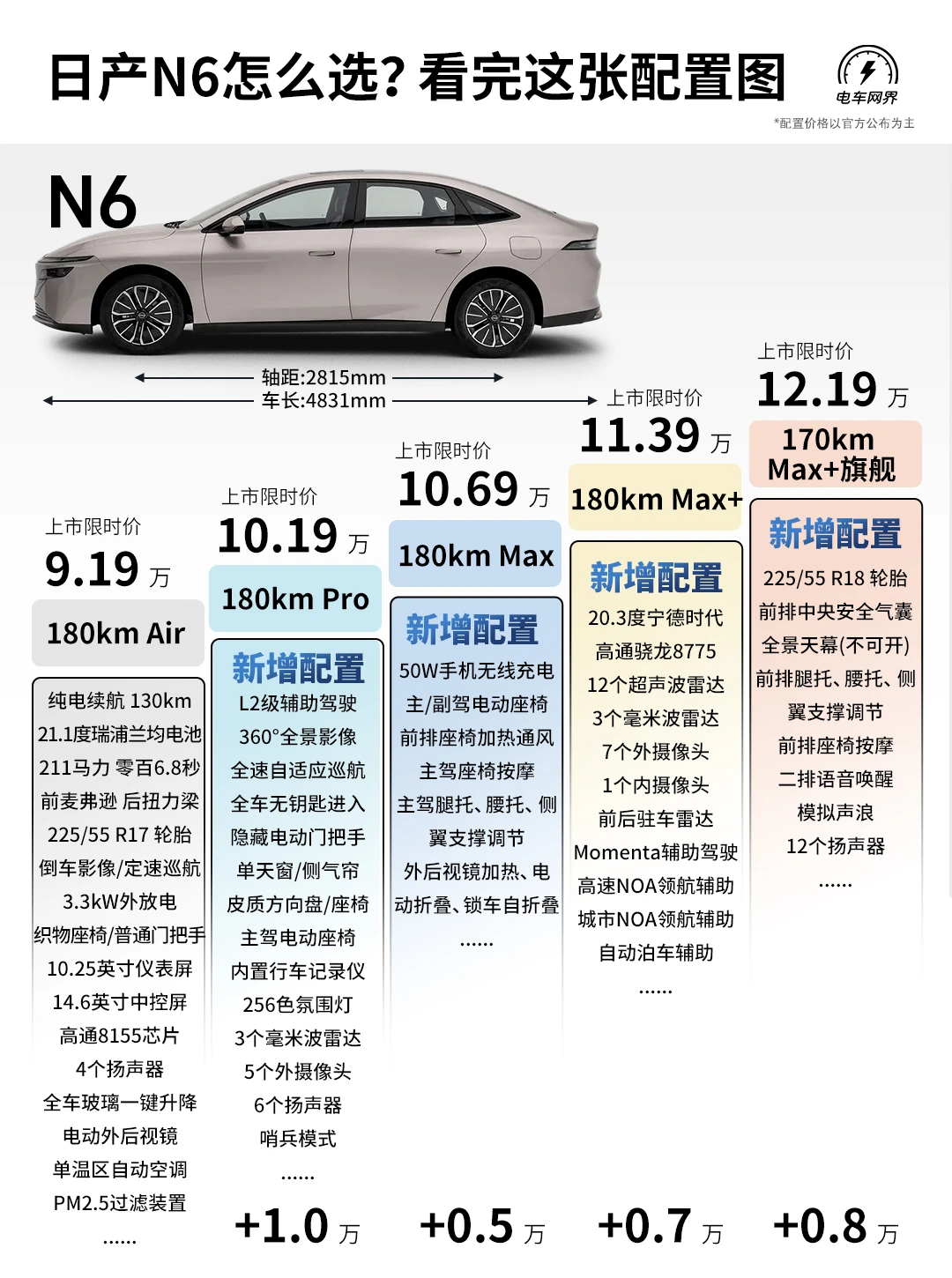 新增两版本！日产N6🚗 最新上市全配置