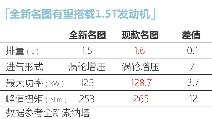 北京現代將推出5款新車 第七代伊蘭特最快9月上市-圖8