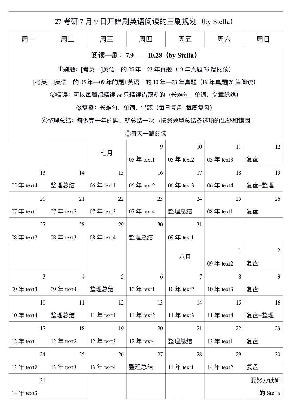 27考研|7月9日开始刷英语阅读的三刷规划