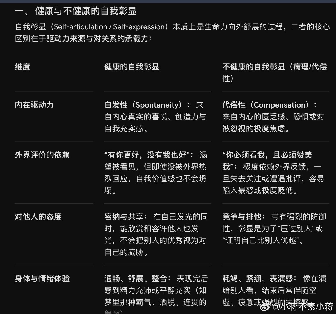 #AI# 问gemini：健康的自我彰显和不健康的区别？ ​