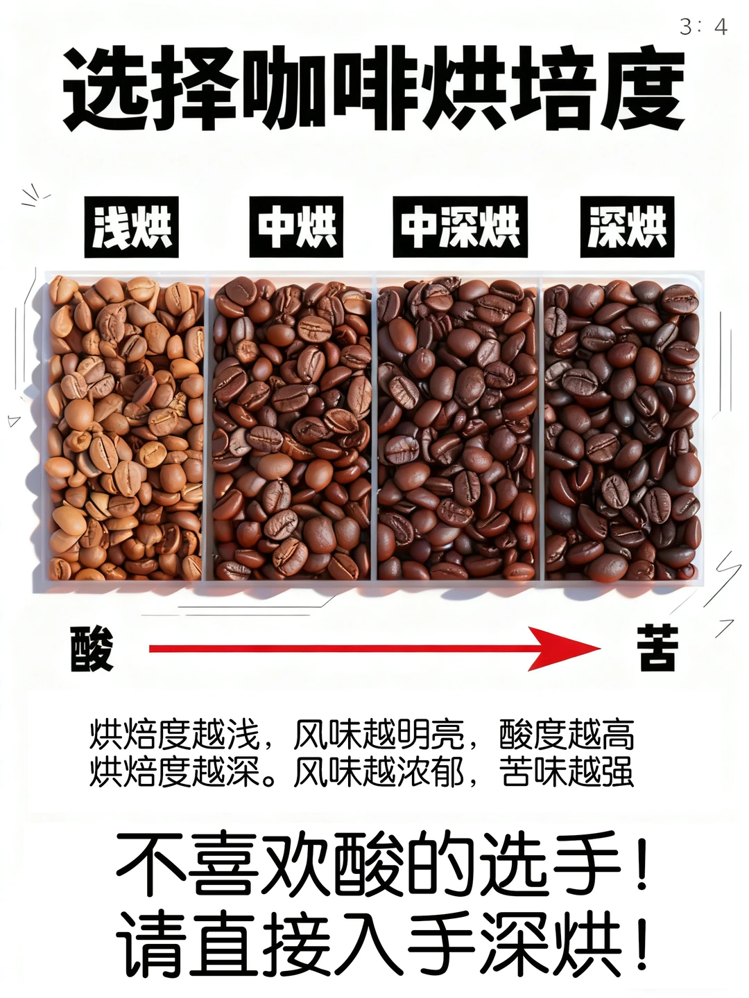 咖啡烘焙度怎么选❓分分钟看懂