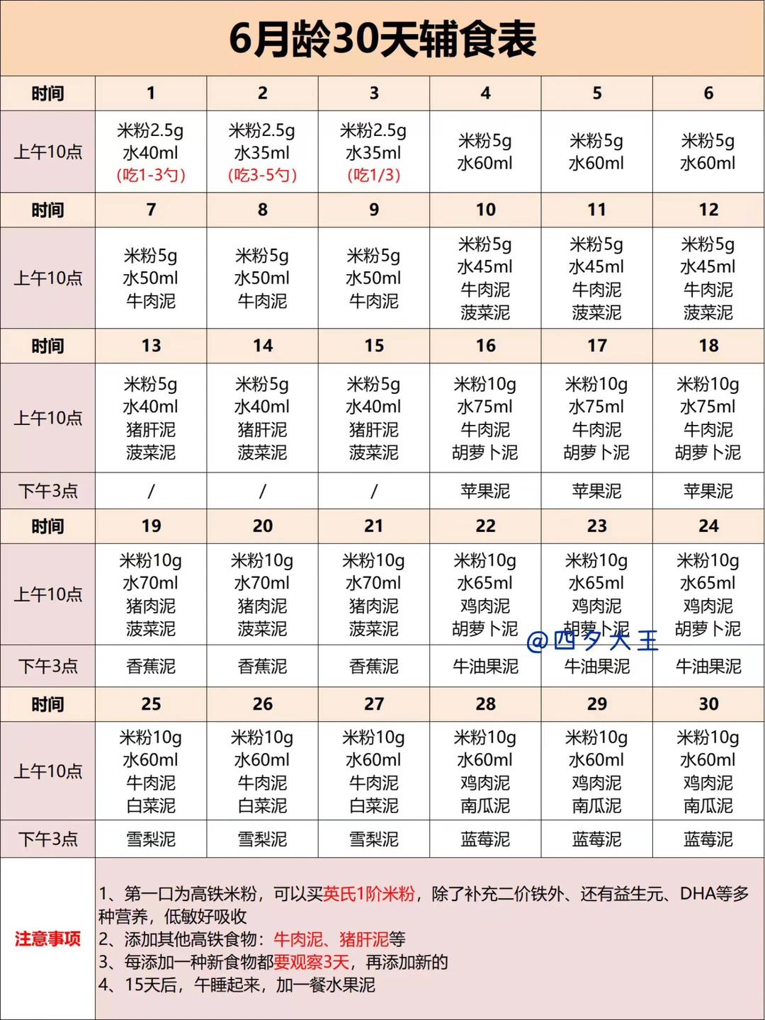 6-12月宝宝👶🏻辅食添加表丨新手妈妈码住‼️
