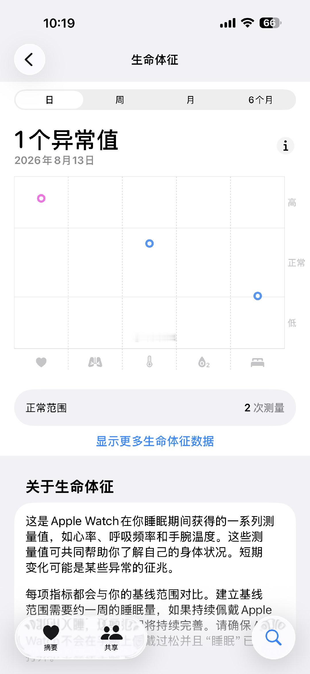 过于强了所以弱，呵呵。能有人帮有人靠谁愿意拿命做强呢 ​