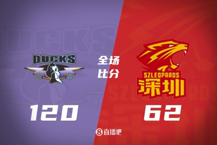 【CBA 常规赛昨日战报】今天是10月23日星期五，昨晚CBA 常规赛第三轮全面展开，在结束的五场比赛中，广东队和吉林队分别主场战胜对手，迎来赛季首胜。山西队主场大胜卫冕冠军上海久事，终止对手赛季连胜，北京首钢主场58分大胜深圳队，创队使多项记录。具体比赛结果如下:广东东阳光96/78浙江广厦，长白