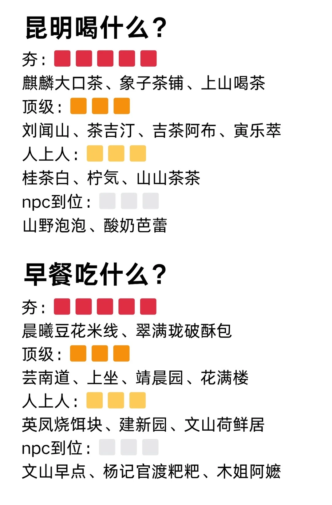 和朋友一致认为昆明好吃的店（夯到拉）