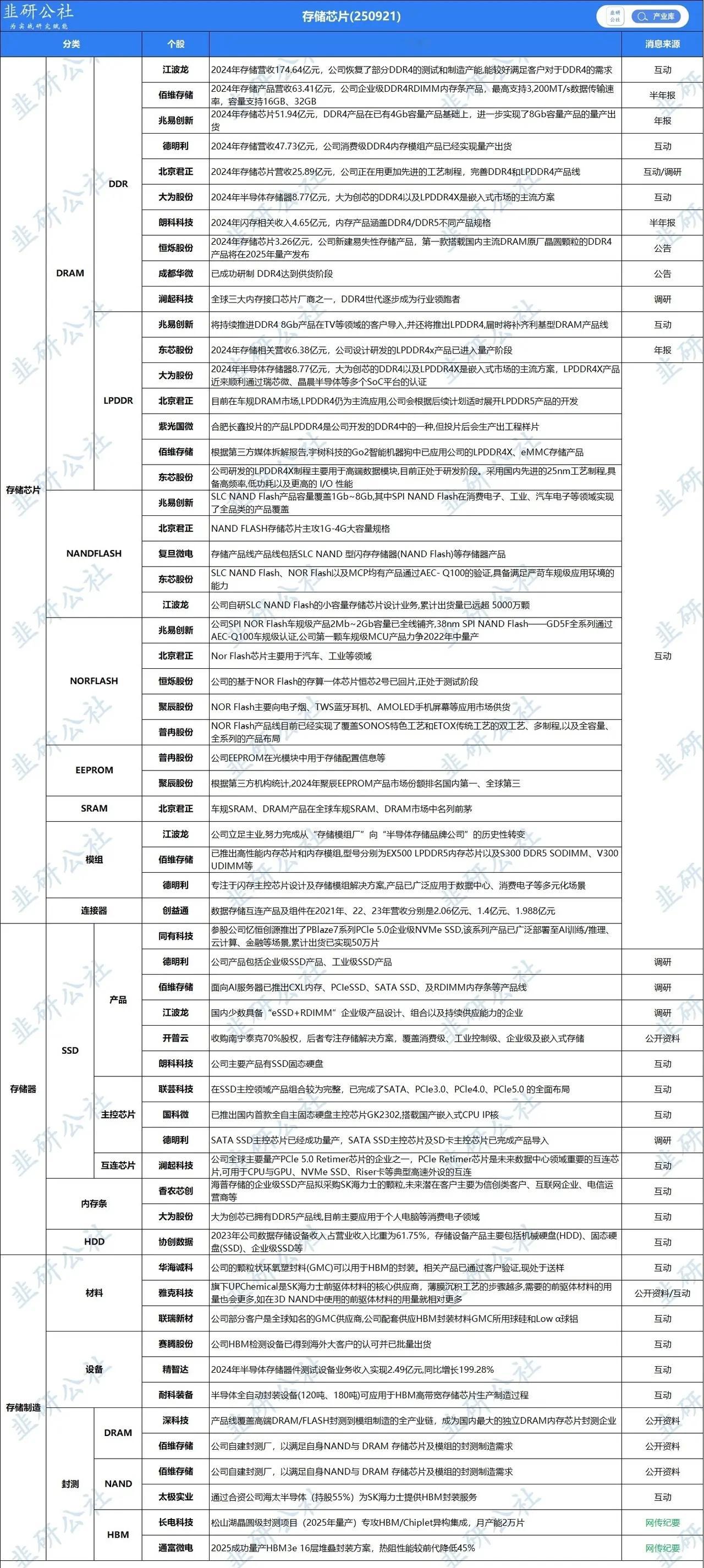 三星、SK集团锁定万亿芯片订单，算力硬件赛道价值重估！7月24日，在旧...