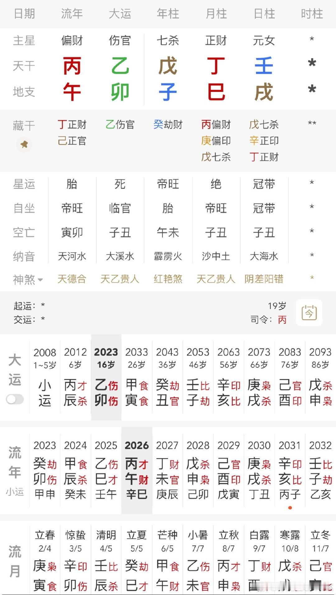 #严子怡68米42夺冠#
这局时辰很关键，财杀过盛，全靠年支阳刃独撑，28-33年虽有再创佳绩的机会，仍要注意日常训练时的伤痛。 ​
