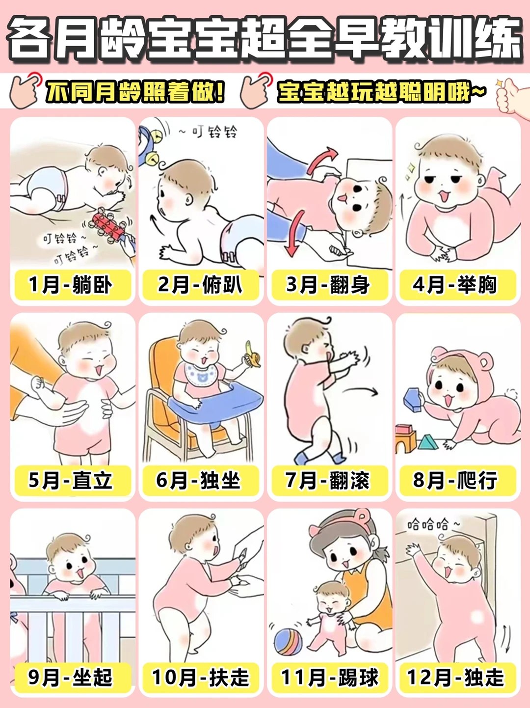 0-1岁宝宝👶发育过程及每个月早教训练方案