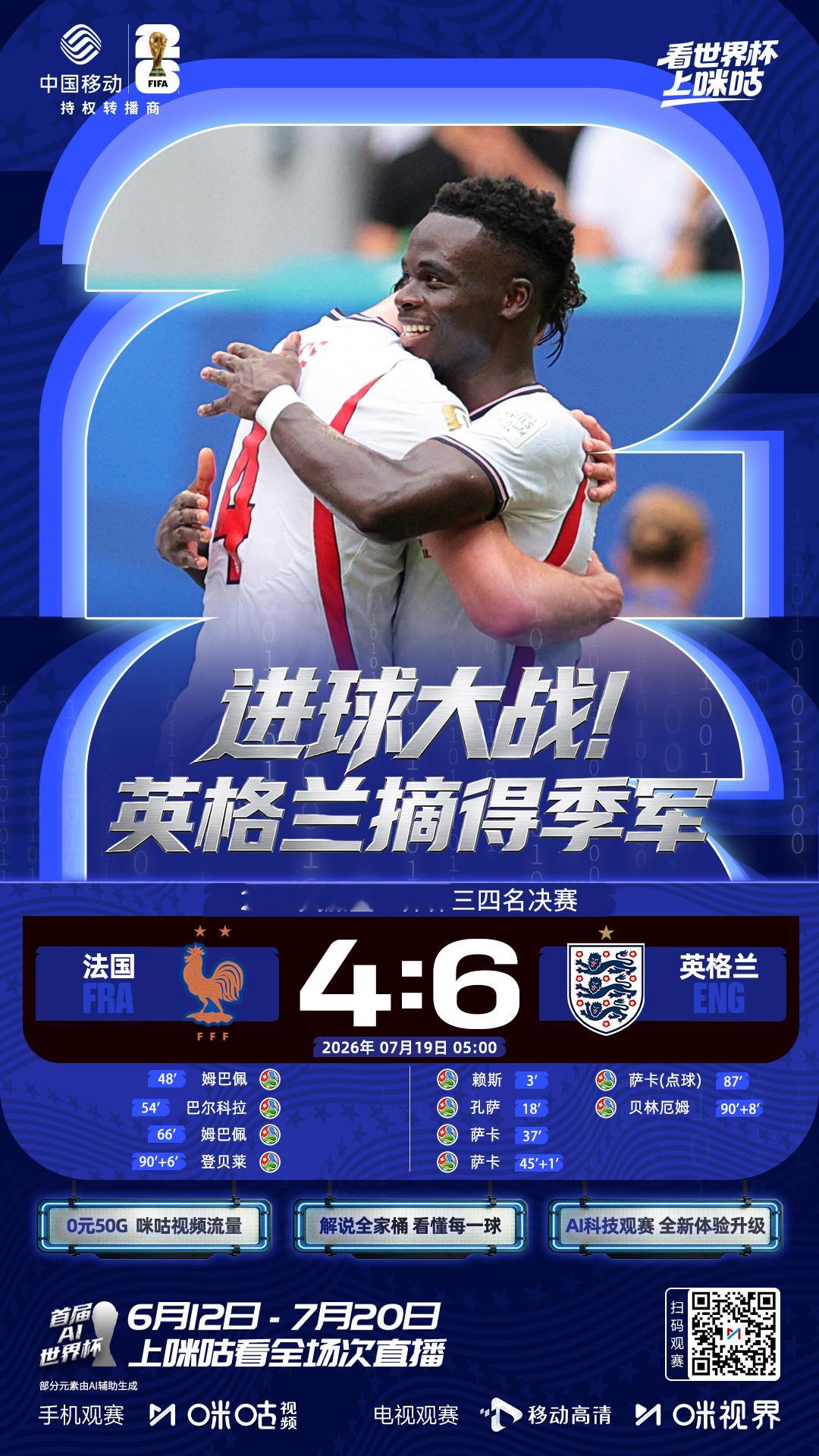世界杯三四名决赛，英格兰6-4战胜法国，本场比赛全场合计诞生10粒进球...