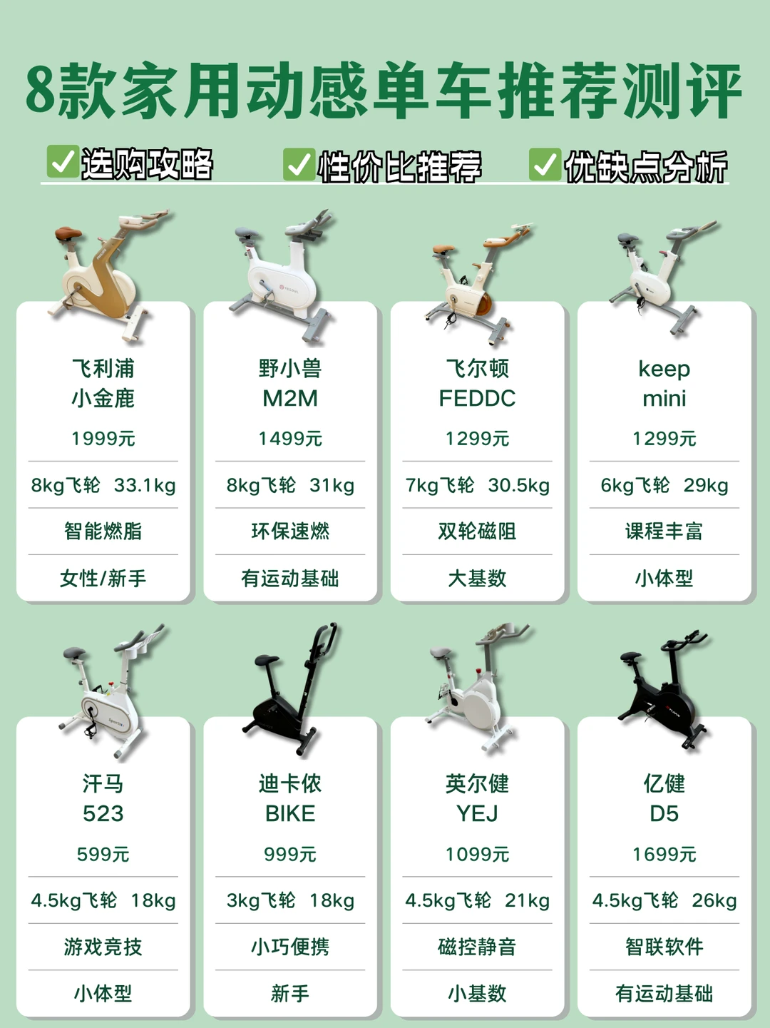 燃烧卡路里❗️8款家用动感单车超全测评