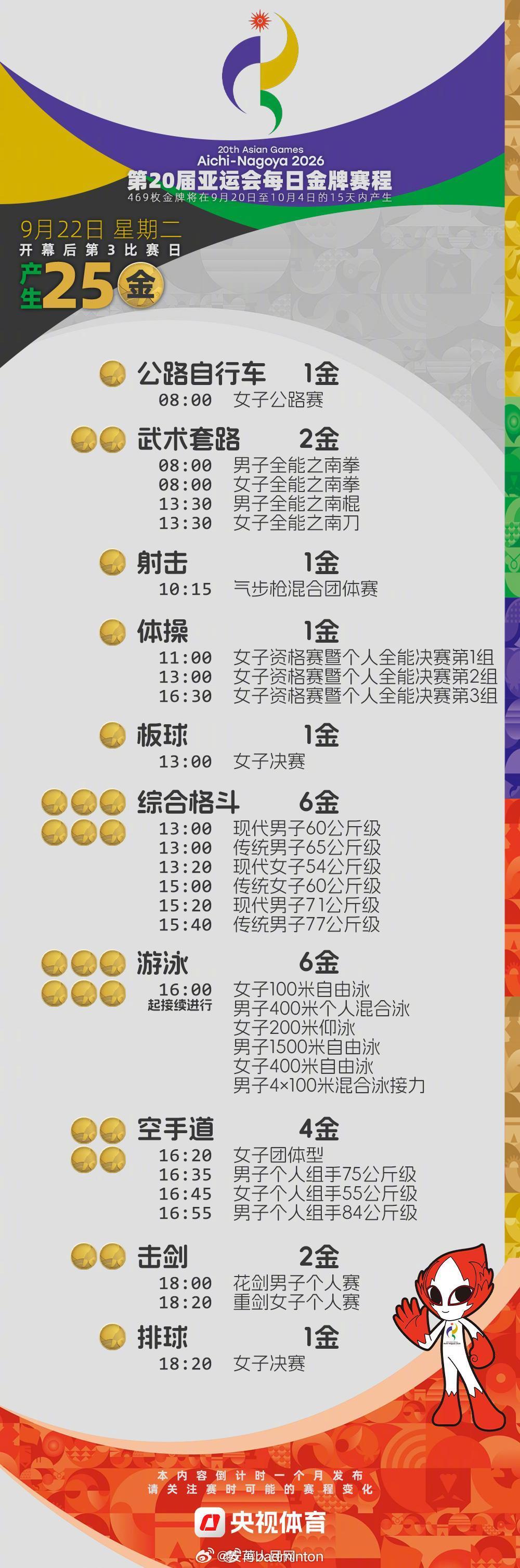 #2026年名古屋亚运会#每日【金牌🥇赛程】收藏 

🇨🇳🇨🇳🇨🇳中国队加油！

#亚运会##2026年亚运会# ​