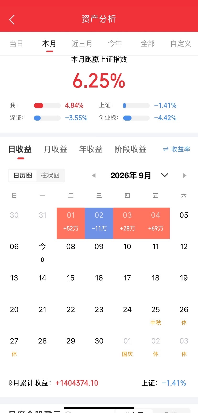 9月6日 A股市场重要公告

利好公告
1. 工商银行： 拟向特定对象财政部、中国烟草等发行A股，募资不超1000亿元，用于补充核心一级资本。
2. 农业银行： 拟向特定对象财政部、中国烟草等发行A股，募资不超1600亿元，用于补充核心一级资本。
3. 中国人保： 拟向财政部发行A股，募资不超150亿元，用于充实 ​