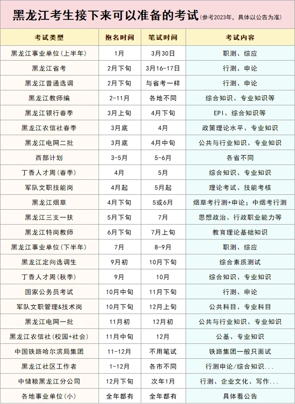 🎊黑龙江考生接下来可以准备的考试