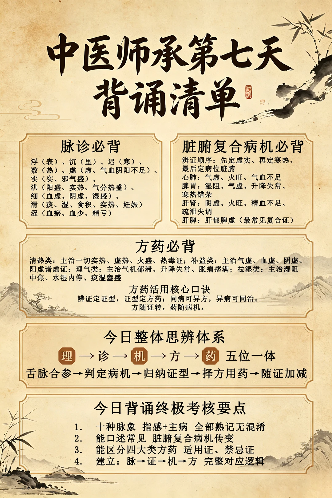 中医师承全职第七天学习内容总结