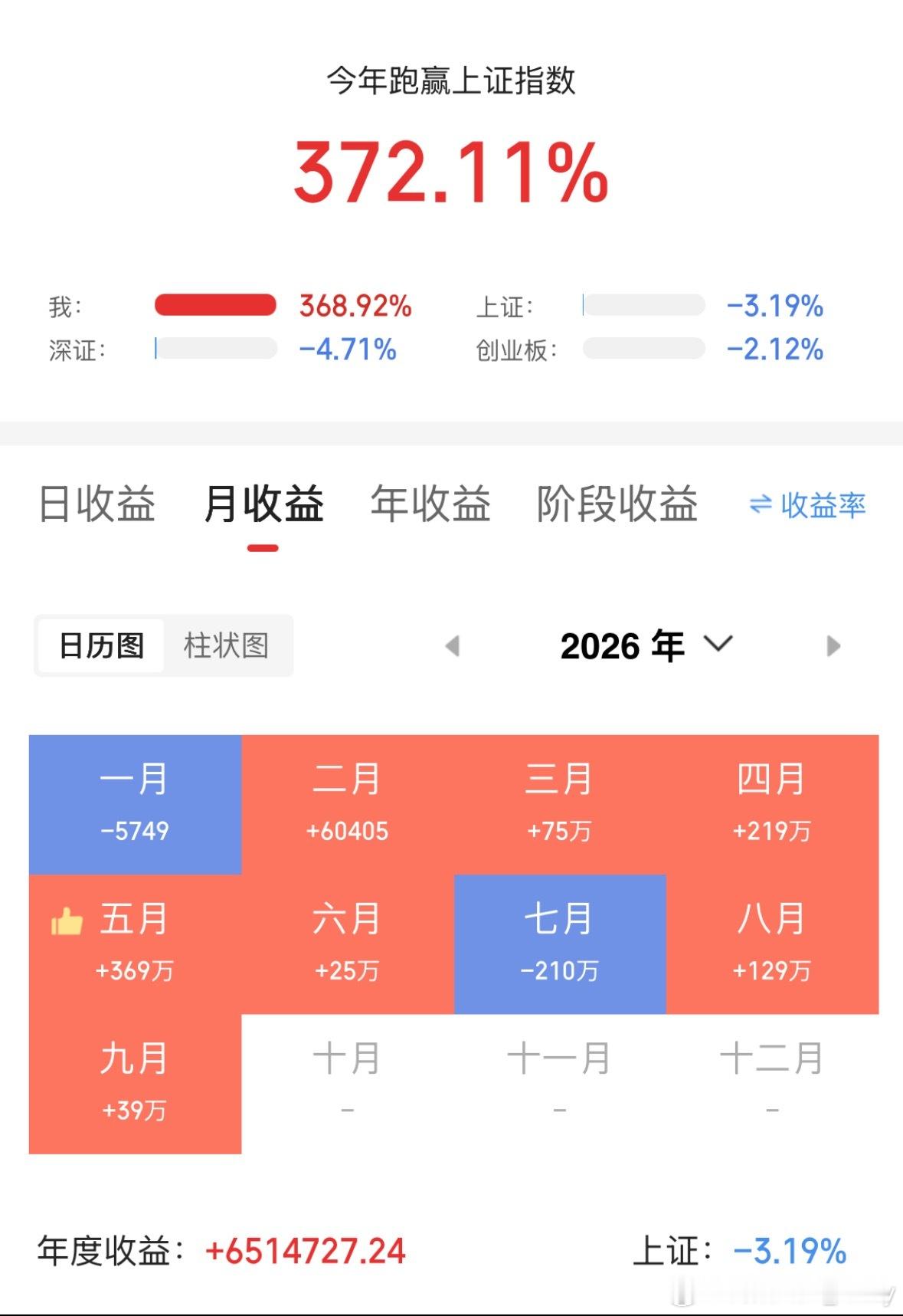 未来3个月抓住科技是最后翻身的机会。
①半导体4虎
北方华创，安集科技，有研新材，雅克科技，
②存储芯片3龙，
江波龙，佰维存储，兆易创新，
③光刻机3强，
张江高科，上海新阳，茂莱光学，
④功率半导体3大金刚，
时代电气，三安光电，斯达半导，
⑤BC电池3大龙头，
爱旭股份，通威股份，钧达股份， ​