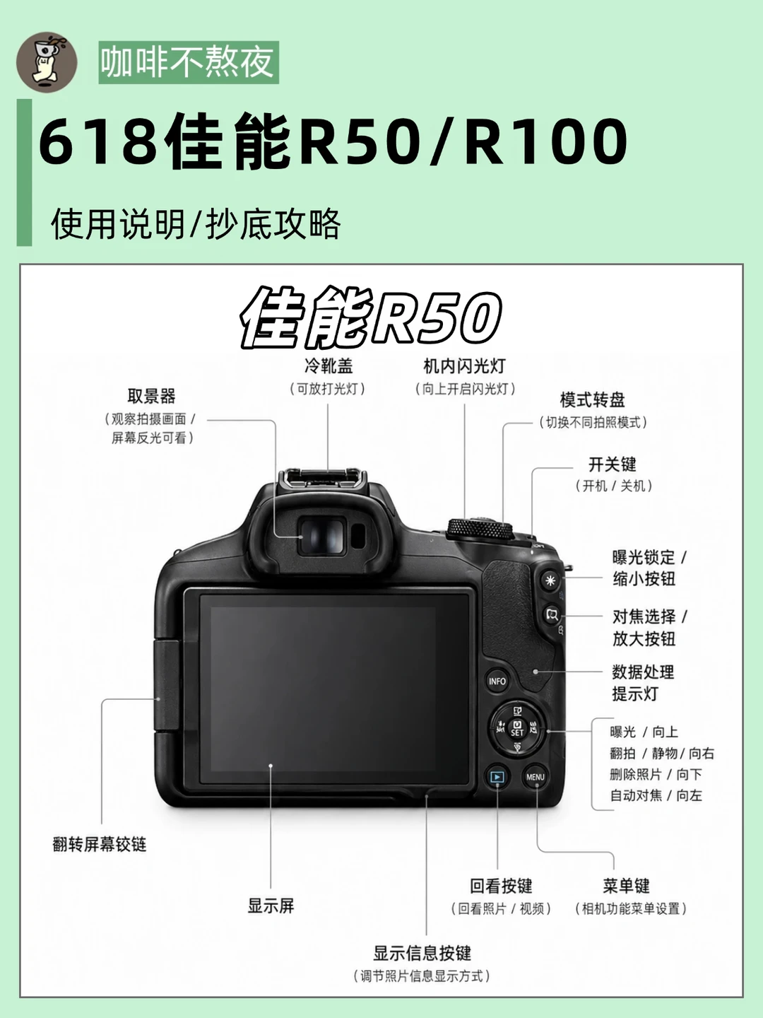 佳能R50/R100抄底攻略，618别买错了