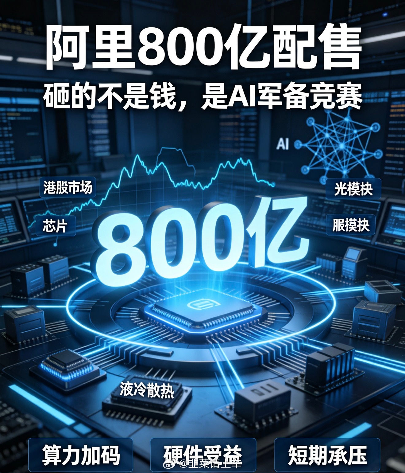 #阿里巴巴拟配售800亿港元新股#【#帮主解读#：阿里800亿配售，砸的不是钱，是AI的“军备竞赛”】

老铁们，阿里这波操作不简单。港股上市以来首次配售新股，一口气圈800亿港元，还明确说100%砸向AI基础设施。这不是一般的融资，是AI决战里的“军备加码”。

三个关键点。第一，配售新股会稀释老股东权 ​