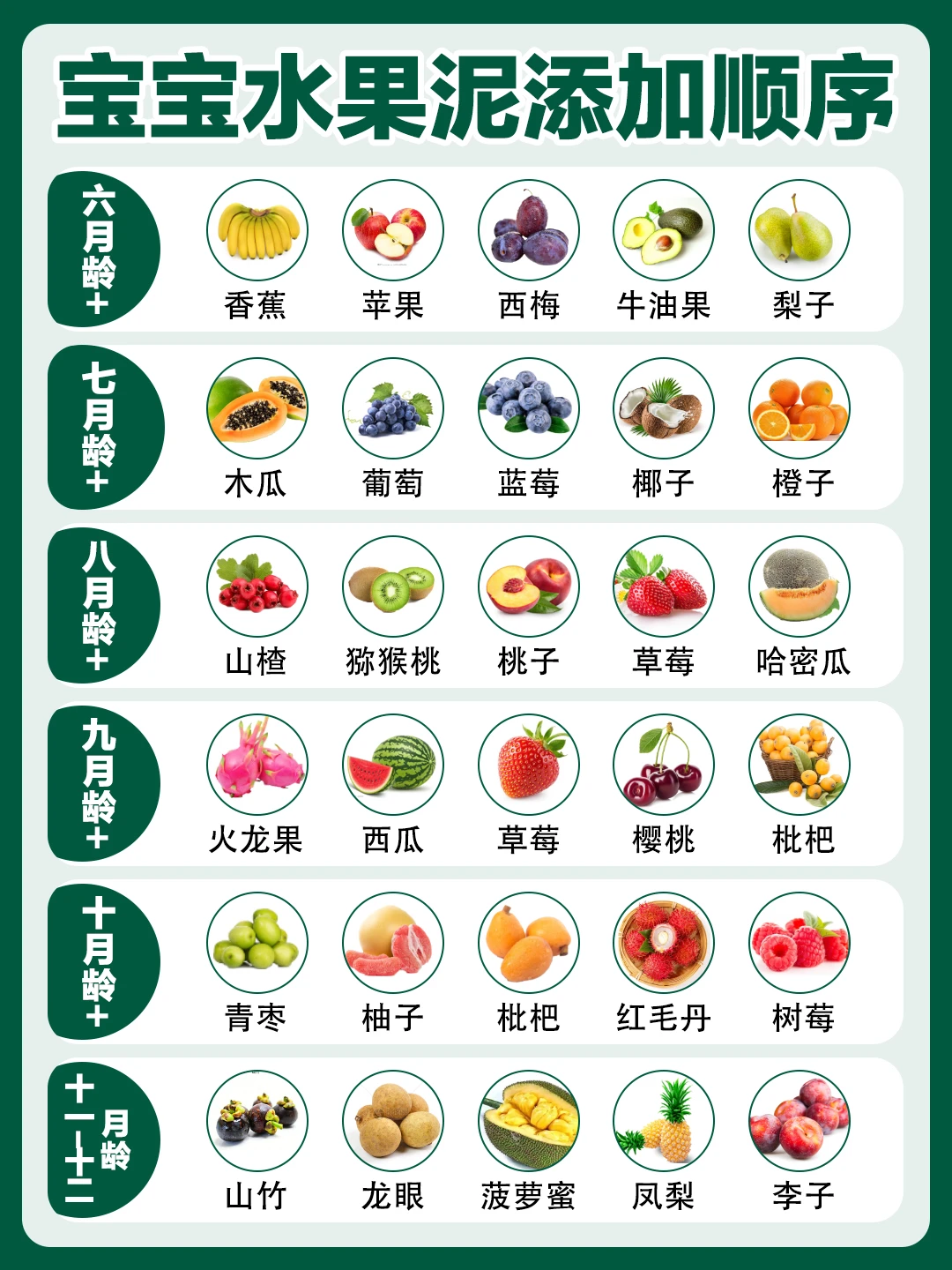 娇嫩肚肚pick它！温和护肚西梅果泥喂养指南