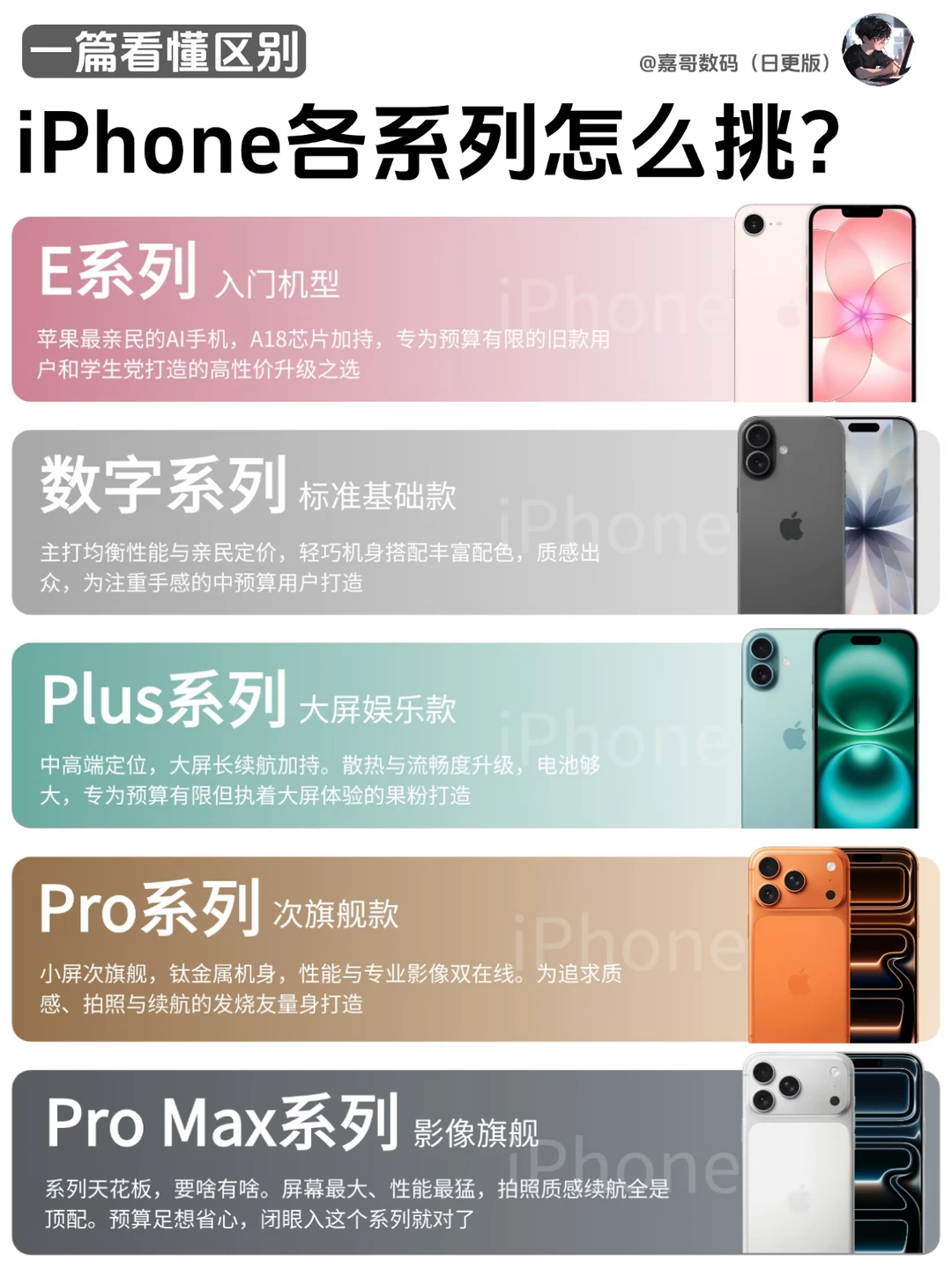 一篇看懂iPhone全系列｜买哪款看这篇就够了
