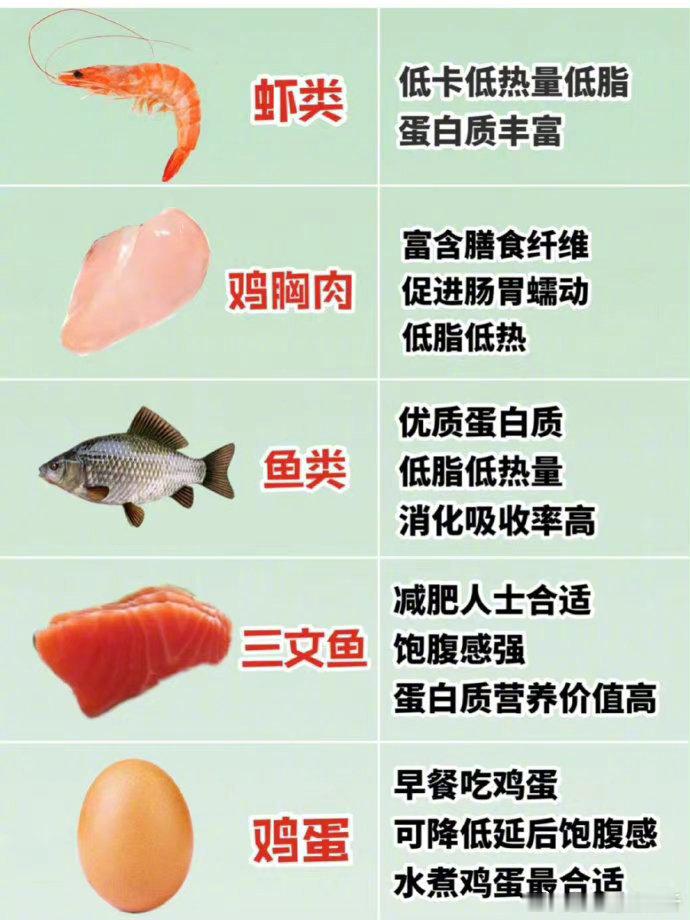 适合减脂期吃的消脂不长胖食物，不知道太可惜了 #减肥# ​