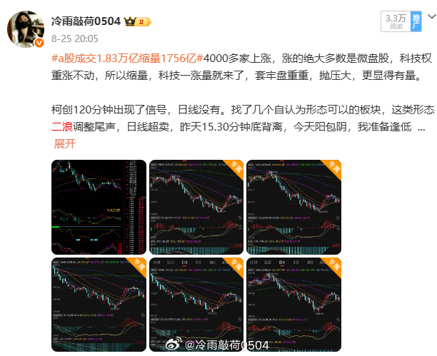 #今日看盘# 周二A股大盘在4OOO附近缩量震荡了一天，仍然站在60日线上方，沪强深弱，虽然几大指数收绿，但个股近3400家上涨。

8月24日起涨这一波，明显双创科技大票越来越弱阴跌走势，而老登小微盘股越来越强，情绪小票不断新高，市场的风偏明明白白地摆在那里。六月底七月初开始建议做周线低位的板块 ​