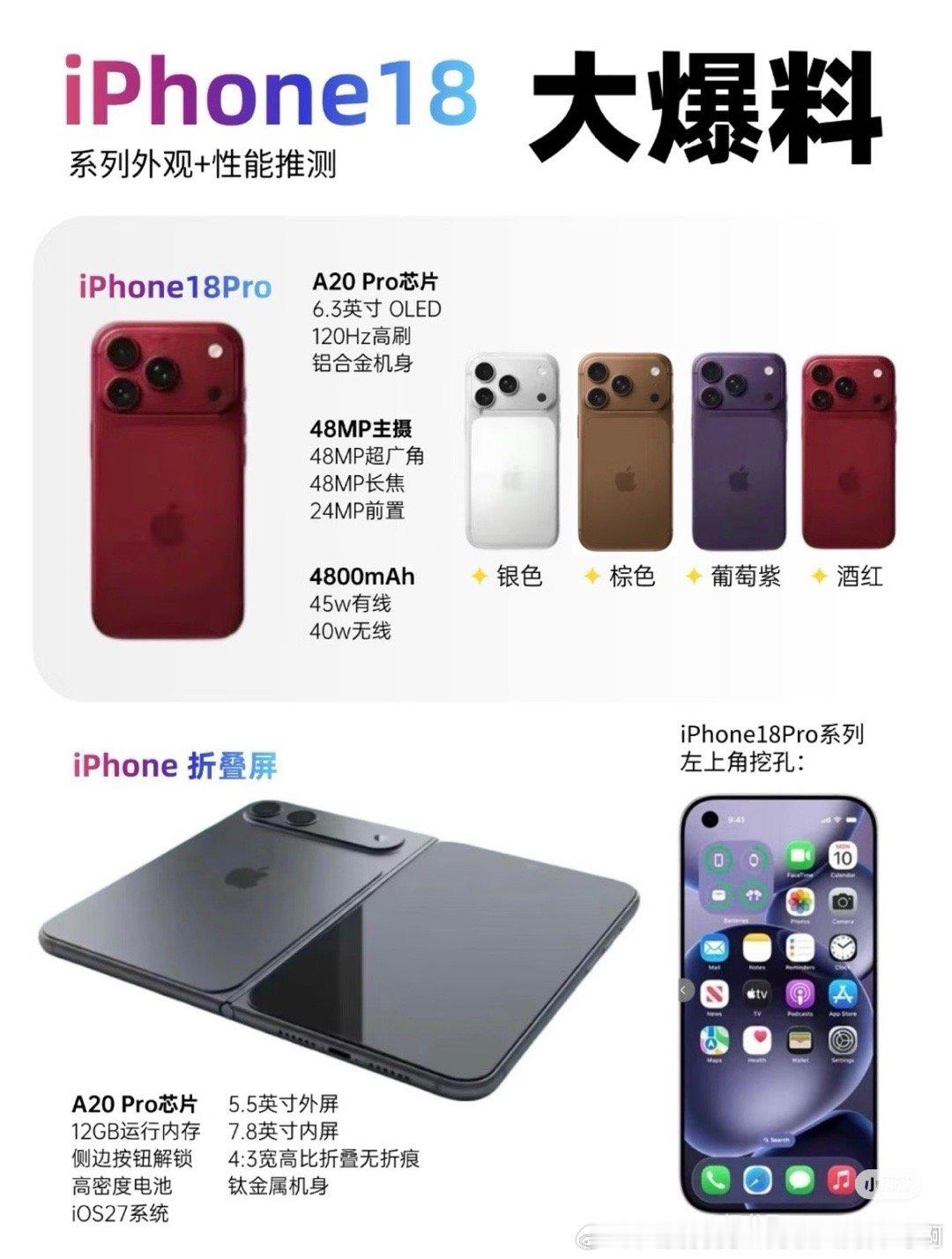 iphone18要来啦✨ 核心升级亮点A20 Pro 2nm芯片： 性...
