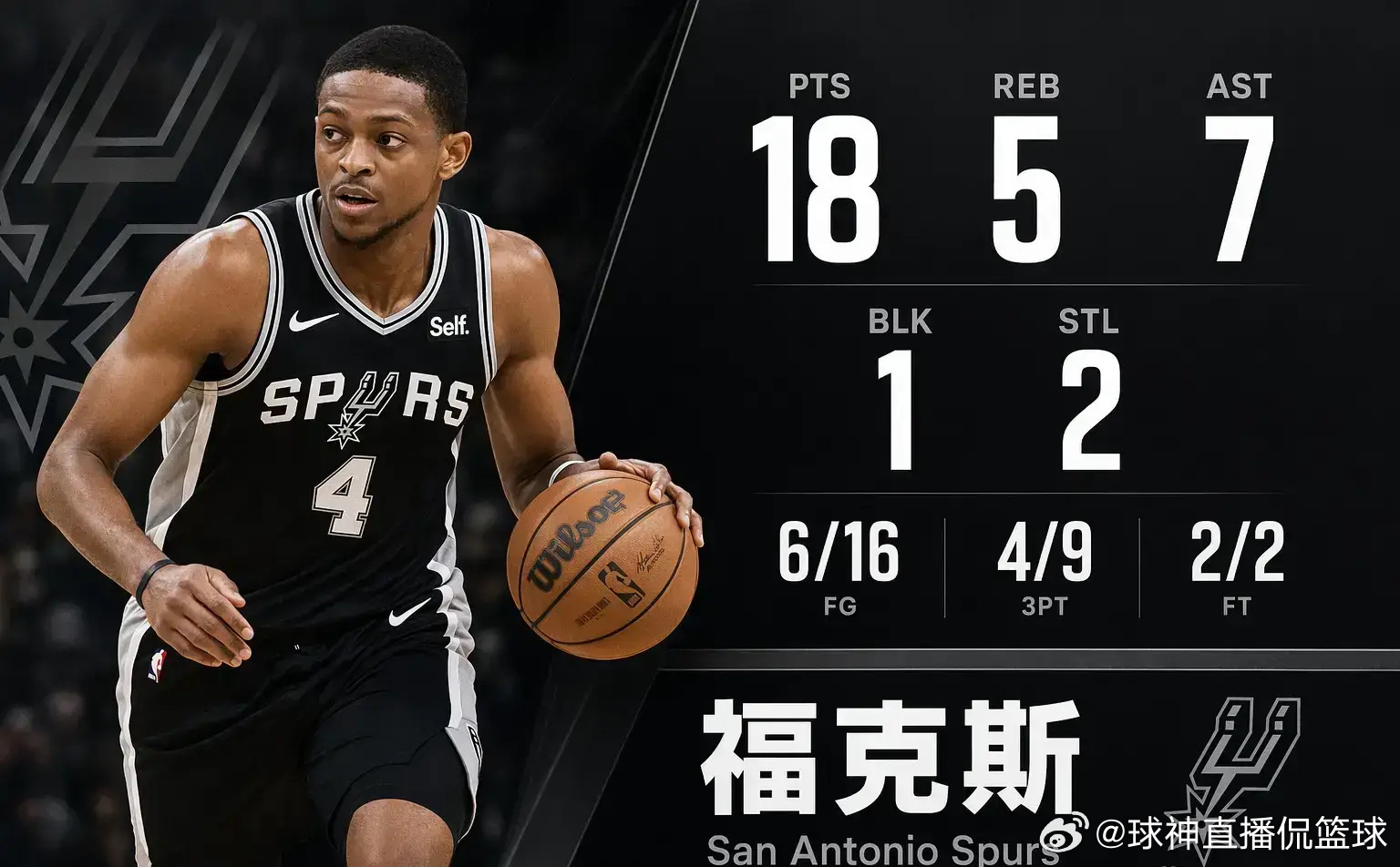 北京时间6月11日，马刺客场对阵尼克斯，最终比分106-107，马刺不...