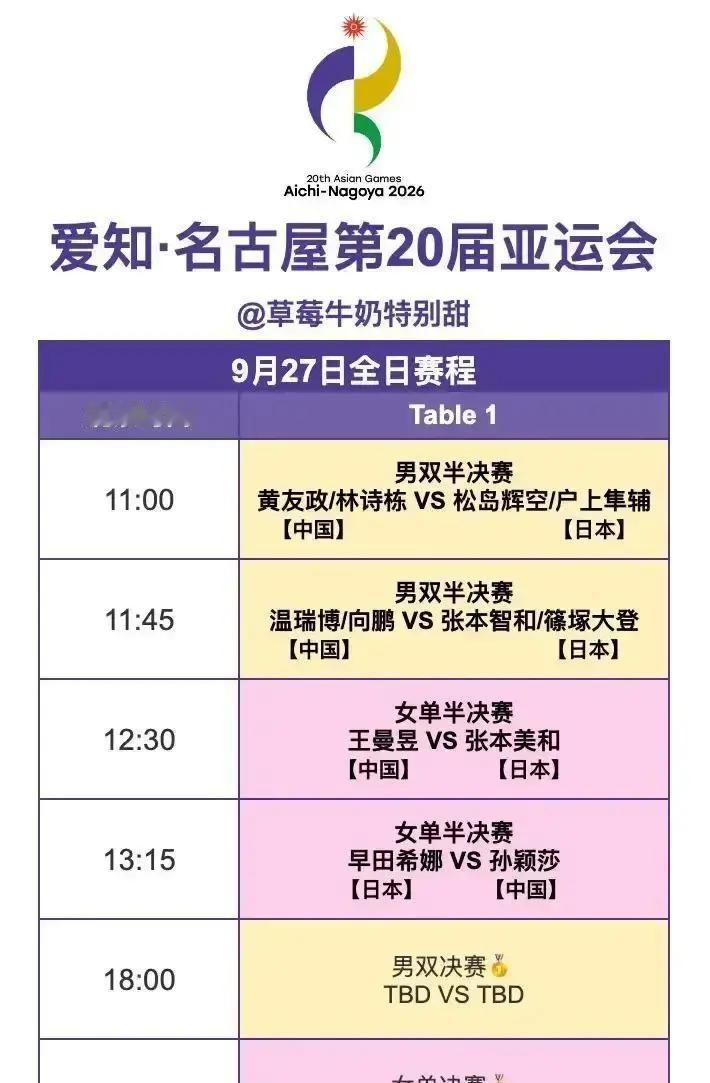 国乒一天双金背后：林诗栋黄友政两胜日本夺冠，温瑞博向鹏9比3领先被翻盘，孙颖莎21连胜早田希娜剑指女单金牌
9月27日名古屋亚运会乒乓球男双半决赛，决胜局9比3领先，距离决赛只差两分，温瑞博和向鹏却连丢六分被张本智和/篠塚大登翻盘。这个瞬间比金牌更值得琢磨。
男双金牌的含金量不在决赛在一天两胜
林诗