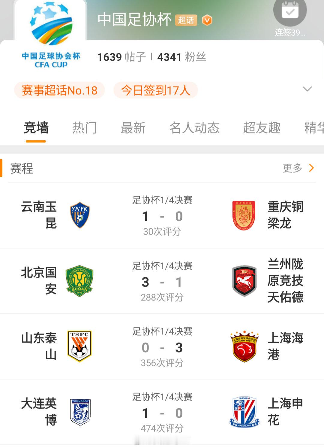 #中国足协杯[超话]##足协杯藏着我的青春# 
这么看来，足协杯1/4决赛就山东泰山主场输了？其他三场都是主场胜。呵，山东泰山还真是不走寻常路🙃
#山东泰山# ​