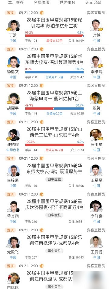 柯洁不下了，这联赛还有人看吗？
围甲现在连外援都没了，中韩对决直接归零。以前申真谞来一趟，直播间弹幕能刷爆，现在翻来覆去那几张熟脸，胜率曲线都懒得盯。赛程拖得老长，悬念早磨没了。各队还互相商借棋手，穿着主队队服打客场，本地棋迷连个能喊名字的人都没有。
柯洁自己直播都说过，状态和赛程安排，得跟生活