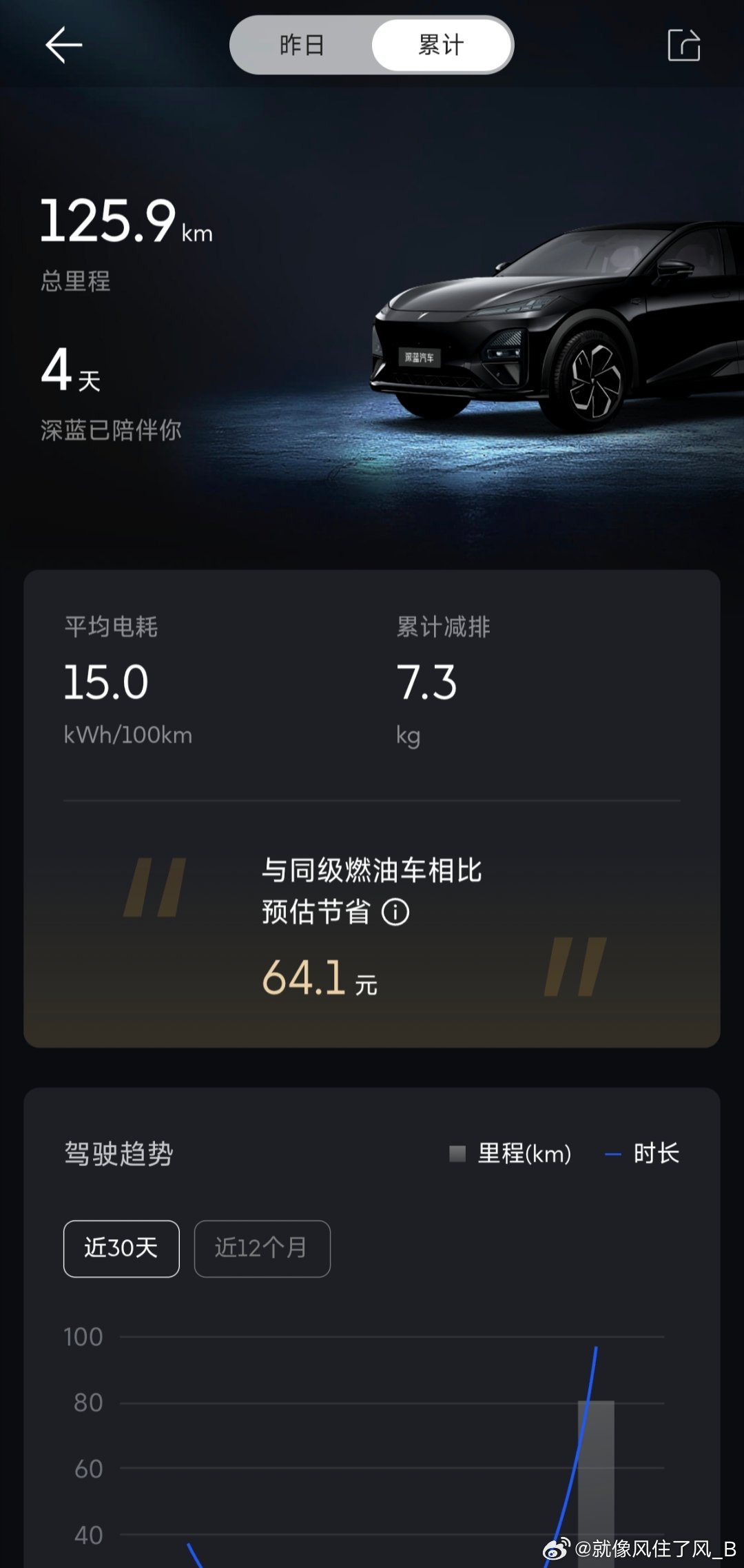 ①26款全新深蓝SO7，经过一年多时间的长跑，从去年月了解SL03到现在的全新深蓝S07对比了好十几辆车的最终选择。说实话，一开始深蓝S07并没有在我的选择清单内，在我试驾了一圈的备选车型后，都感觉差点意思，要么不是空间太小，要不就是底盘太软，或者是电池不是好的品牌，那时真的不知道该选什么车了 ​
