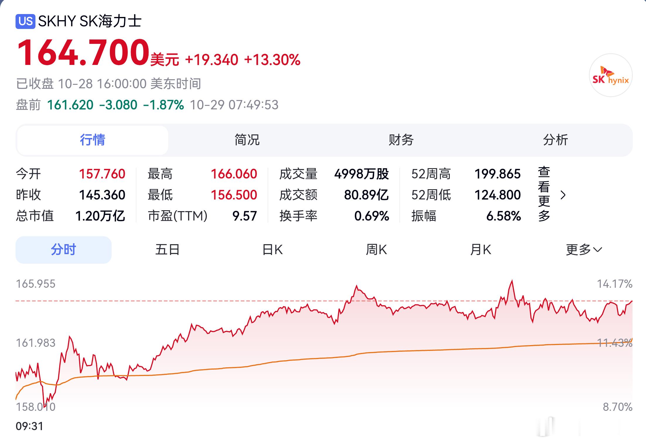#美股# 美股三大股指期货集体走低！盘前谷歌下跌逾10%，微软上涨1.5%；半导体指数SOX大概率终结连续四个交易日的上涨行情，半导体板块走弱压制市场。纳指100期货承压，道指期货小幅走弱。

纳指期货下跌1%：市场再度担忧生成式AI、个性化智能机器人正在冲击传统搜索业务。虽然微软财报提振股价、Alphab ​